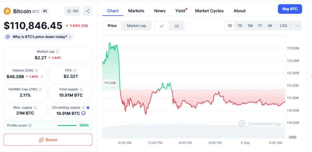 Bitcoin Price