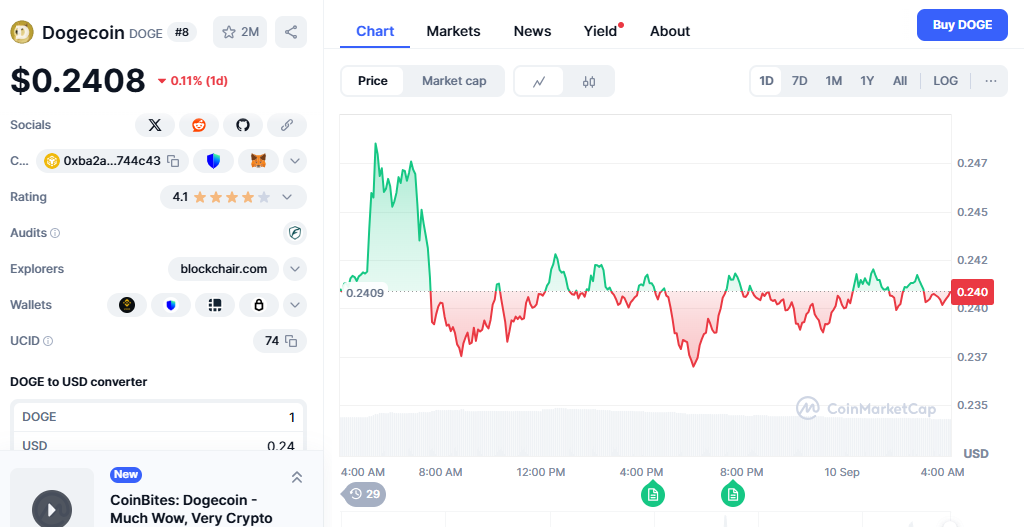 Dogecoin exchange with lowest fees