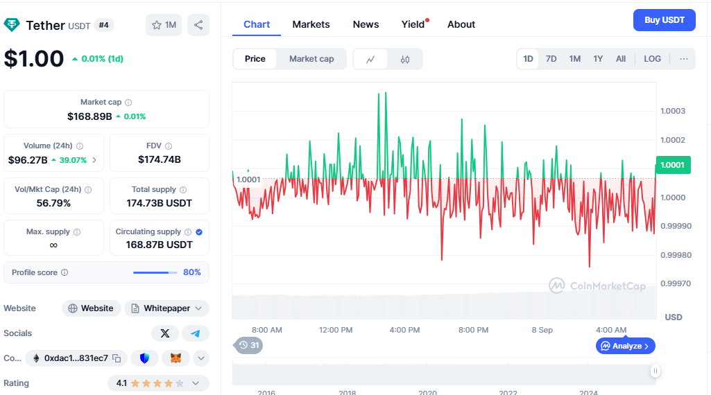 Stablecoins in crypto